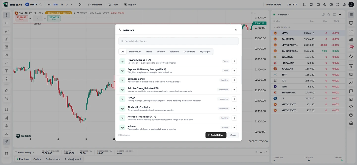 Indicators dialog with moving averages, Bollinger Bands, RSI, MACD, stochastic, ATR and volume