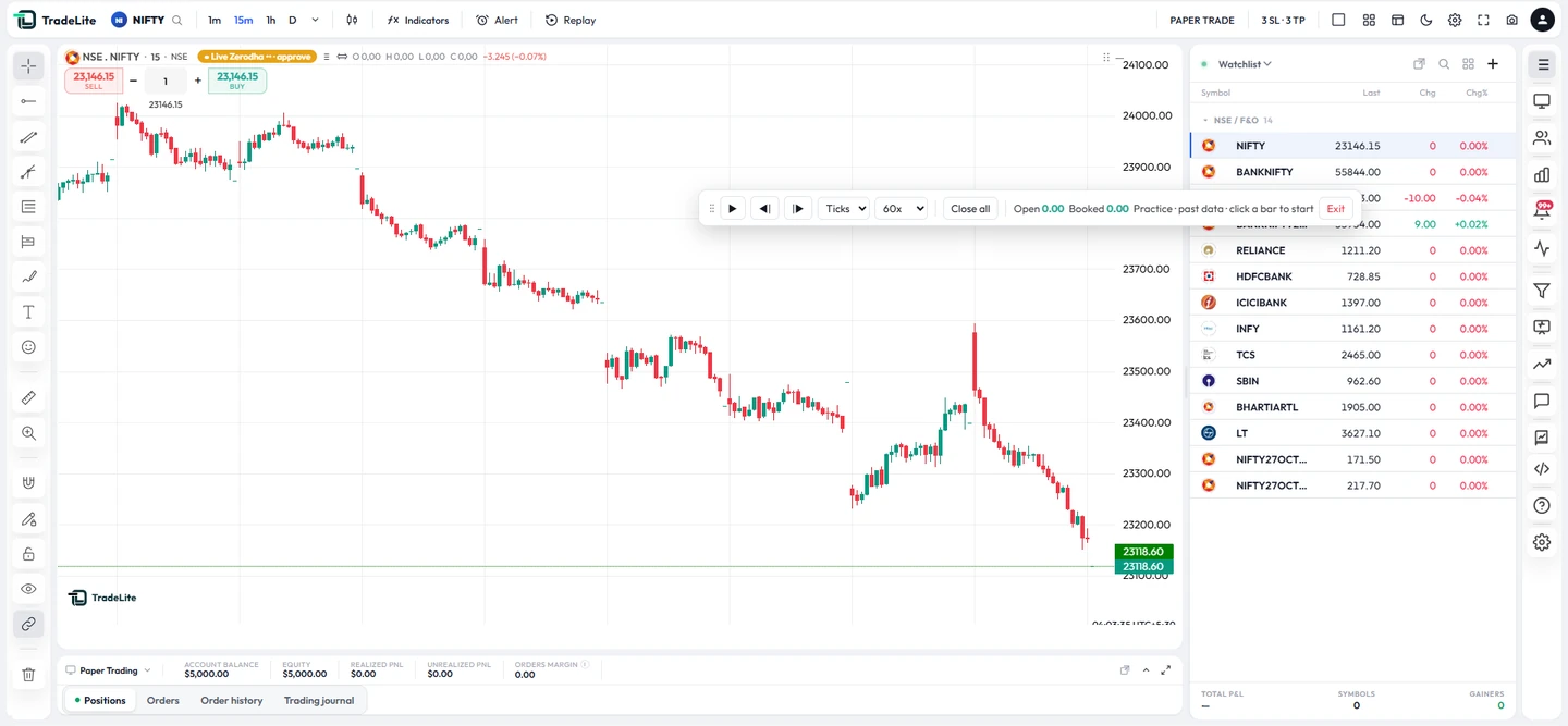 Bar replay mode: the chart rewound to an earlier bar with play, step and speed controls and practice buy/sell buttons