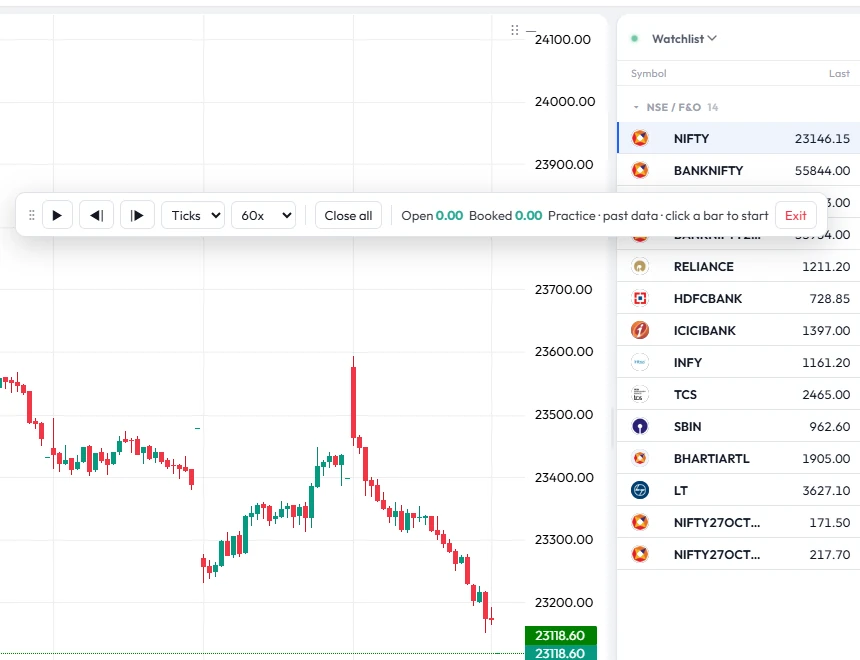 Bar replay mode: the chart rewound to an earlier bar with play, step and speed controls and practice buy/sell buttons