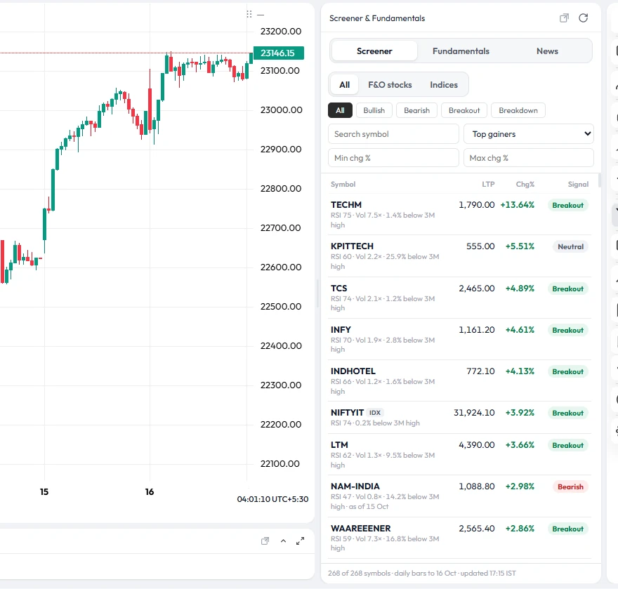 Stock screener with sector and market-cap filters listing NSE stocks such as Reliance, HDFC Bank and Infosys